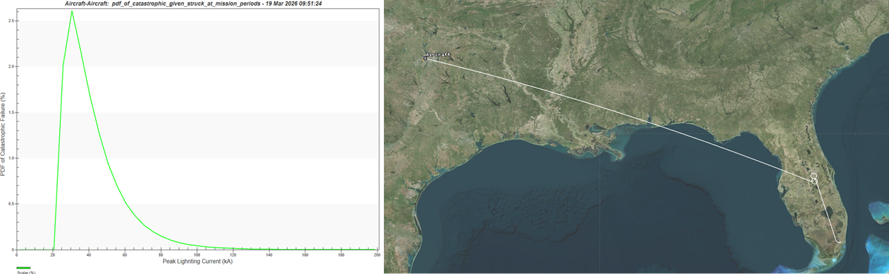 stk lightningprobability